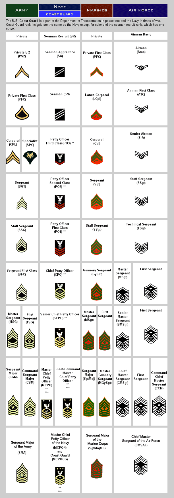 Army Insignia Chart